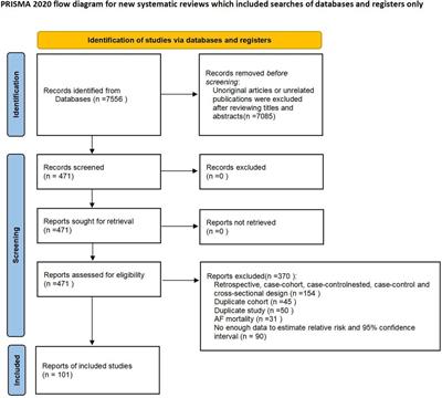 Association between cardiovascular risk factors and atrial fibrillation